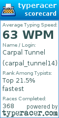 Scorecard for user carpal_tunnel14