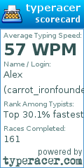 Scorecard for user carrot_ironfoundersson