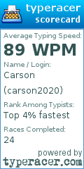 Scorecard for user carson2020