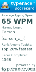Scorecard for user carson_a_r