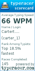 Scorecard for user carter_1