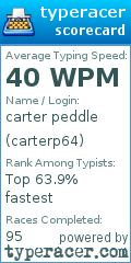 Scorecard for user carterp64