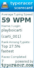 Scorecard for user carti_001