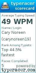Scorecard for user carynoreen19