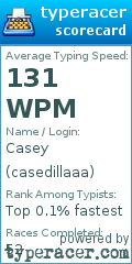 Scorecard for user casedillaaa