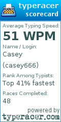 Scorecard for user casey666