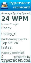Scorecard for user casey_r