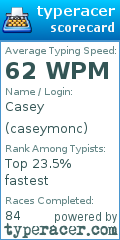 Scorecard for user caseymonc