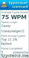 Scorecard for user caseyswiger1