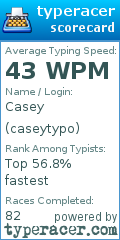 Scorecard for user caseytypo