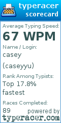 Scorecard for user caseyyu