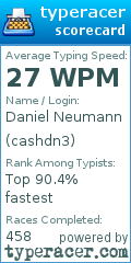Scorecard for user cashdn3