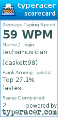 Scorecard for user caskett98