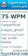 Scorecard for user caspar_ghost