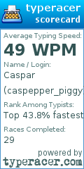 Scorecard for user caspepper_piggy