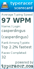 Scorecard for user casperdingus
