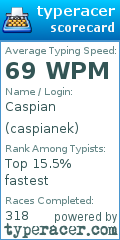 Scorecard for user caspianek