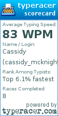 Scorecard for user cassidy_mcknight