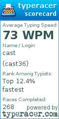 Scorecard for user cast36