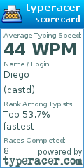 Scorecard for user castd