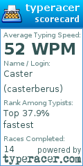 Scorecard for user casterberus