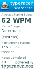 Scorecard for user castitas