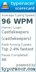 Scorecard for user castlekeepers