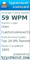 Scorecard for user castoricekisser01