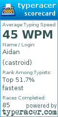 Scorecard for user castroid