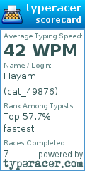 Scorecard for user cat_49876