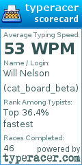 Scorecard for user cat_board_beta