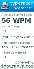 Scorecard for user cat_slayer4206969