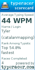 Scorecard for user catalanmapping