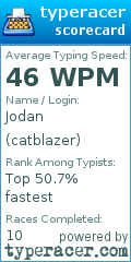 Scorecard for user catblazer