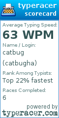 Scorecard for user catbugha