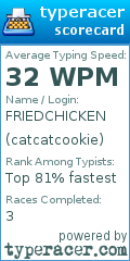 Scorecard for user catcatcookie