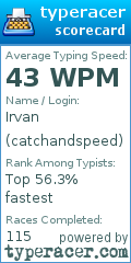 Scorecard for user catchandspeed