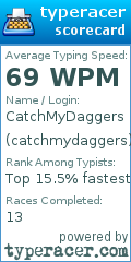 Scorecard for user catchmydaggers