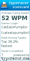 Scorecard for user cateatspumpkin