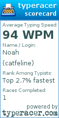 Scorecard for user catfeline