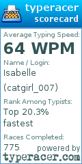 Scorecard for user catgirl_007