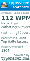 Scorecard for user cathating89dvorak