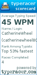 Scorecard for user catherinewheel80
