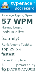 Scorecard for user catmilly