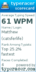 Scorecard for user catsferlife