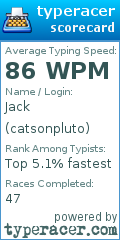 Scorecard for user catsonpluto