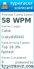 Scorecard for user catydid999