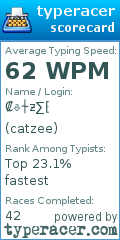 Scorecard for user catzee