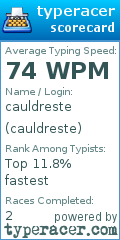 Scorecard for user cauldreste