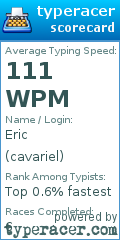 Scorecard for user cavariel